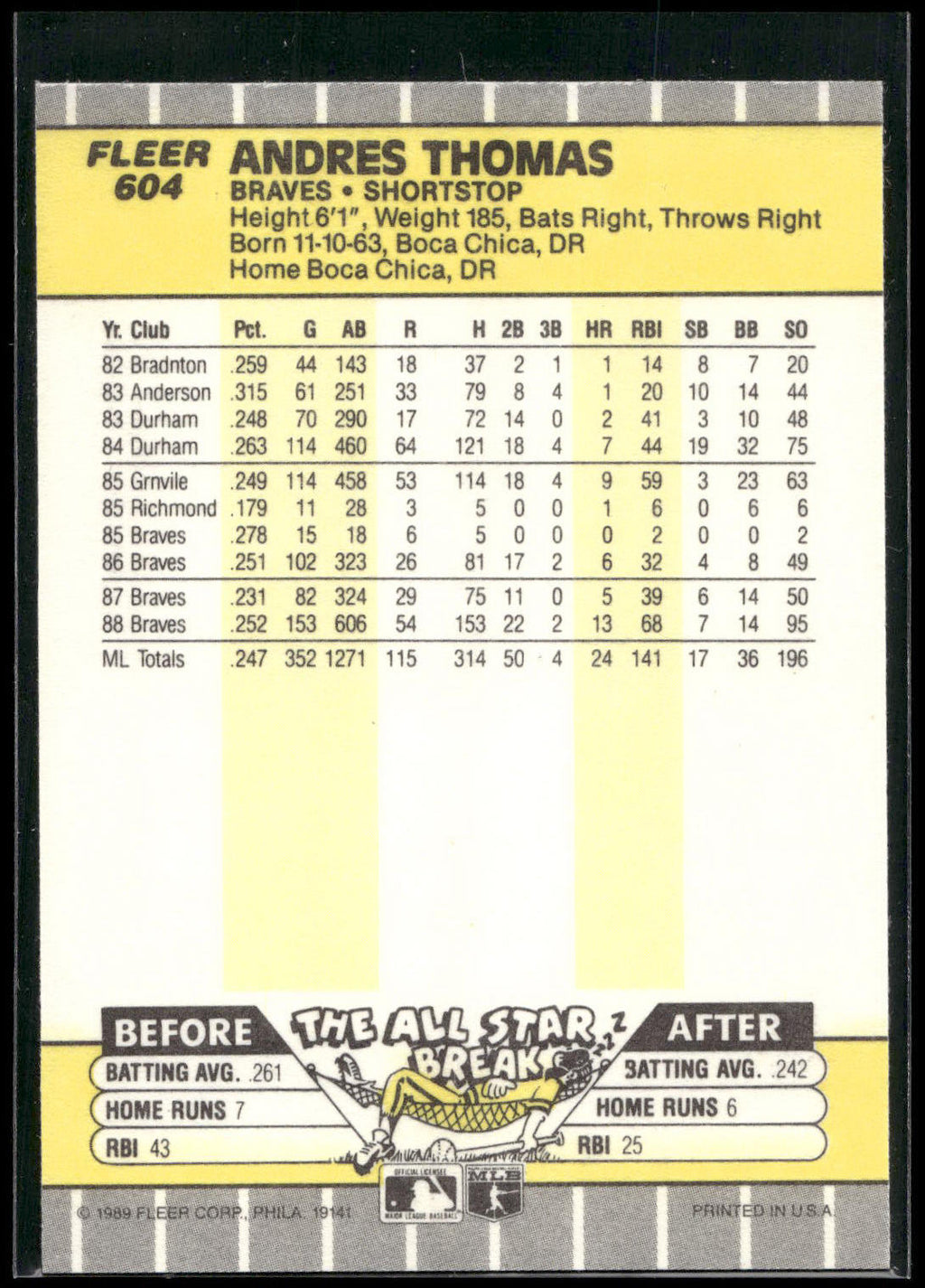 1989 Fleer #604 Andres Thomas