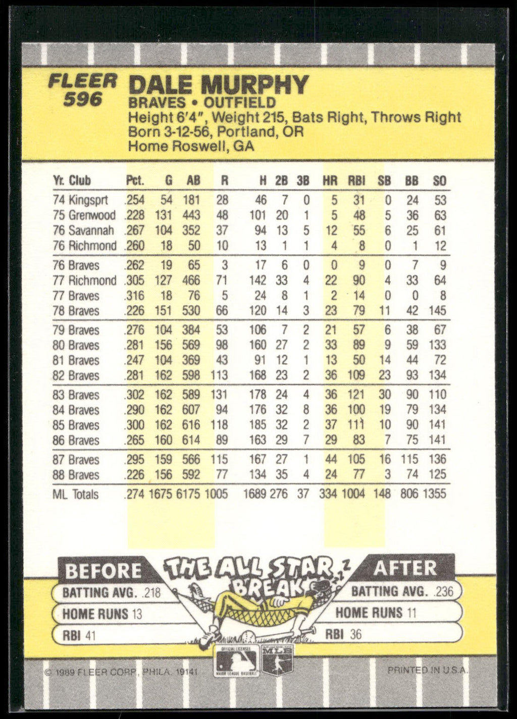 1989 Fleer #596 Dale Murphy