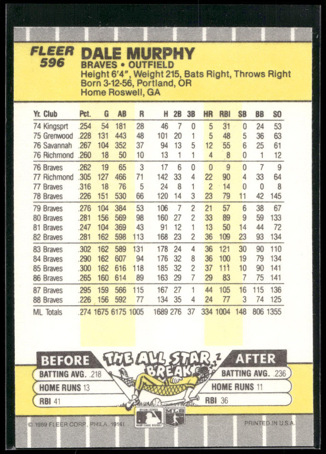 1989 Fleer #596 Dale Murphy