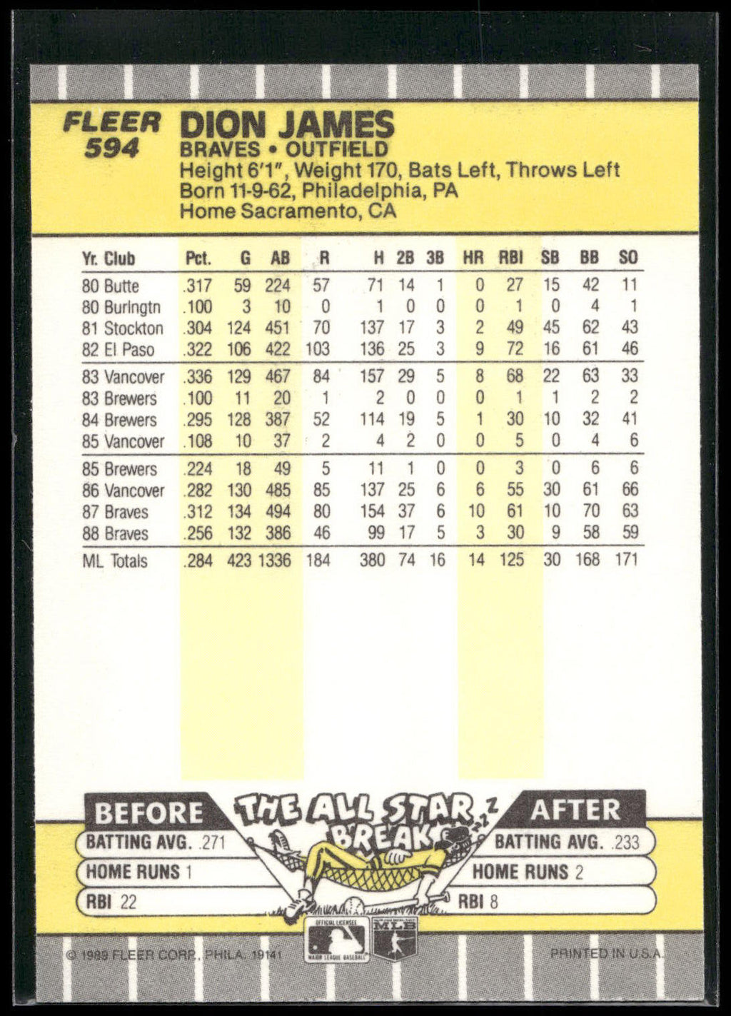 1989 Fleer #594 Dion James