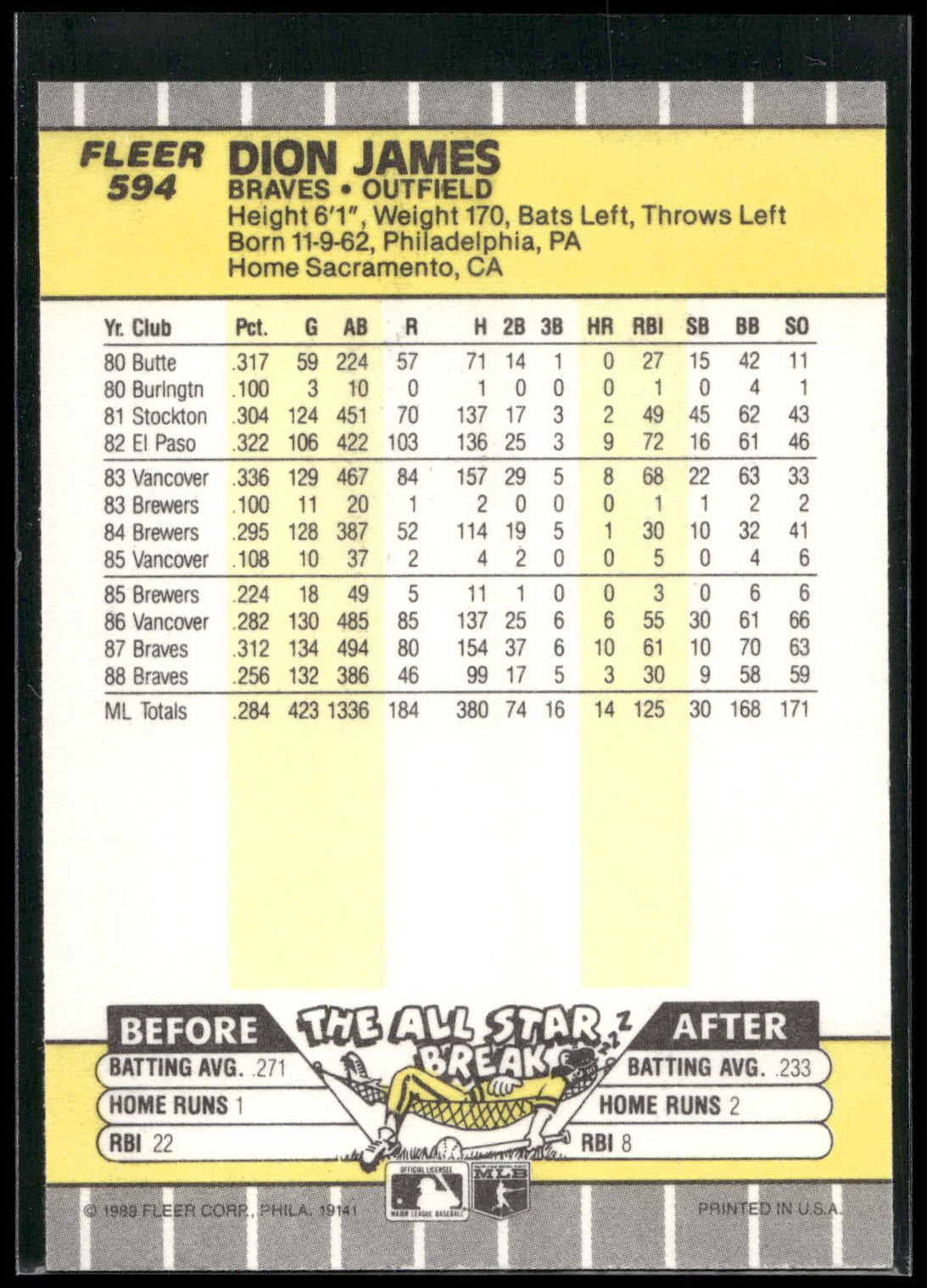 1989 Fleer #594 Dion James