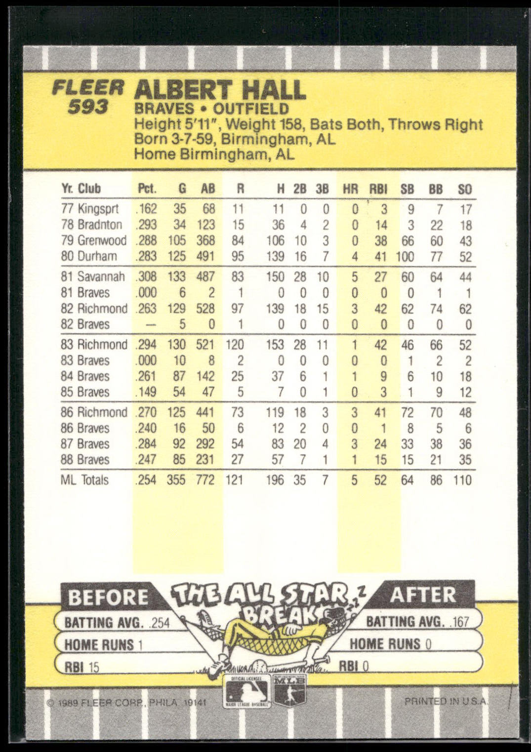 1989 Fleer #593 Al Hall