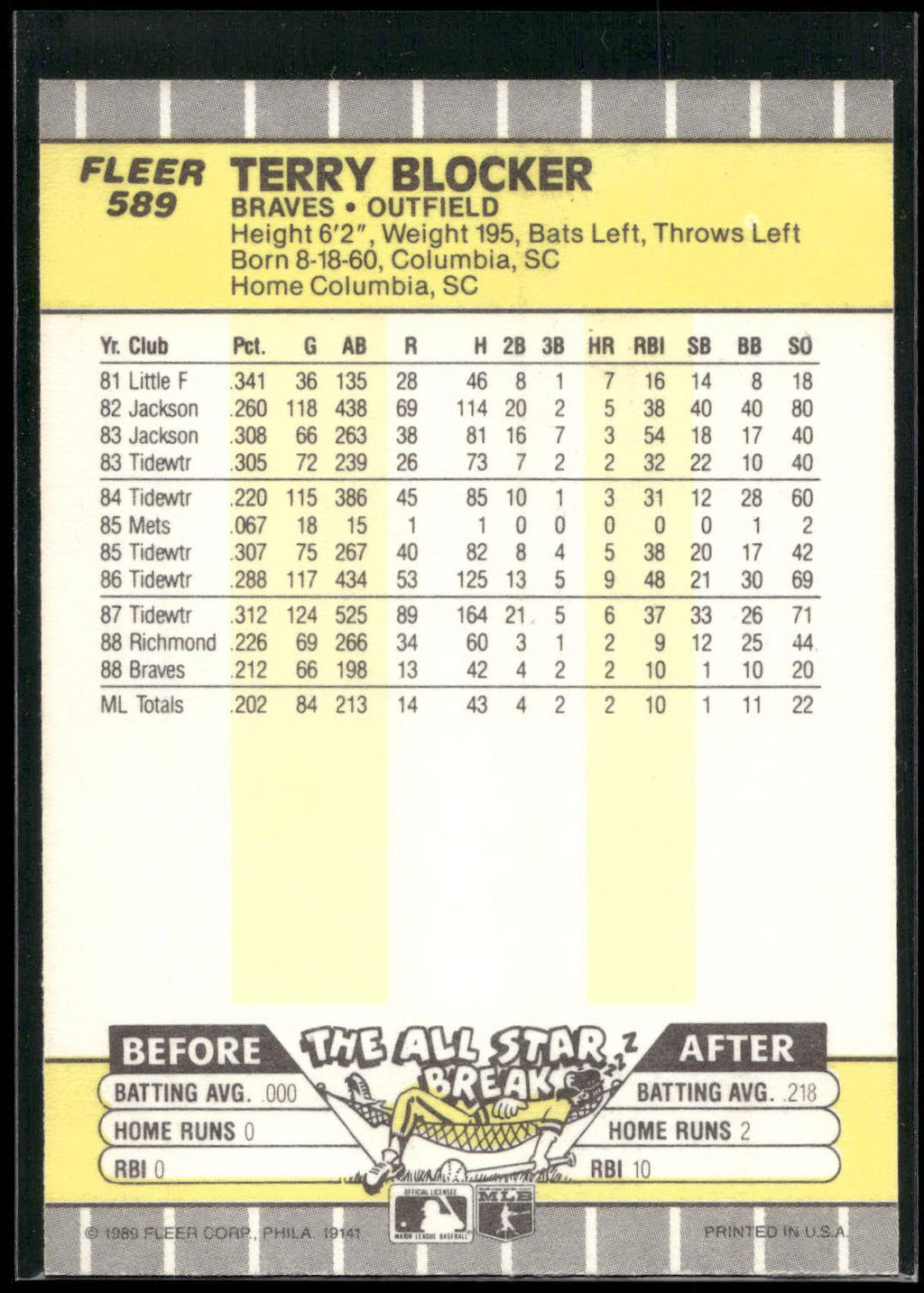 1989 Fleer #589 Terry Blocker
