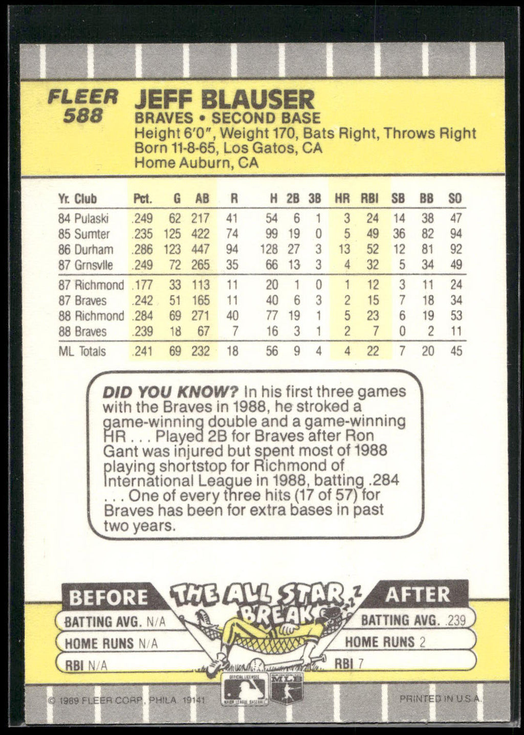 1989 Fleer #588 Jeff Blauser
