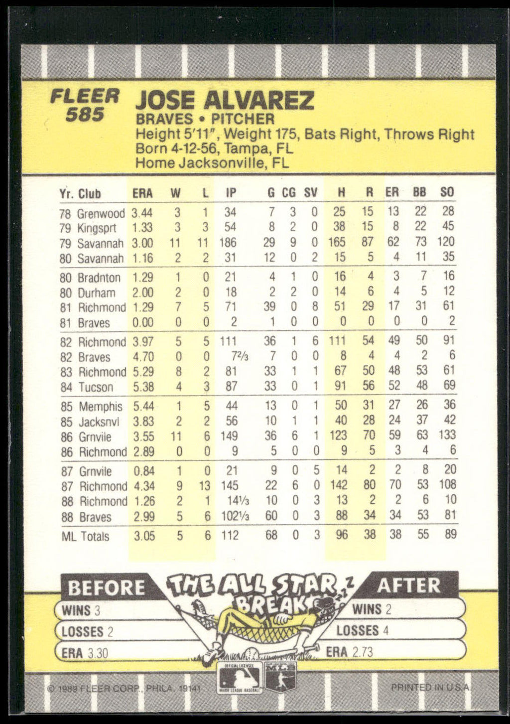 1989 Fleer #585 Jose Alvarez