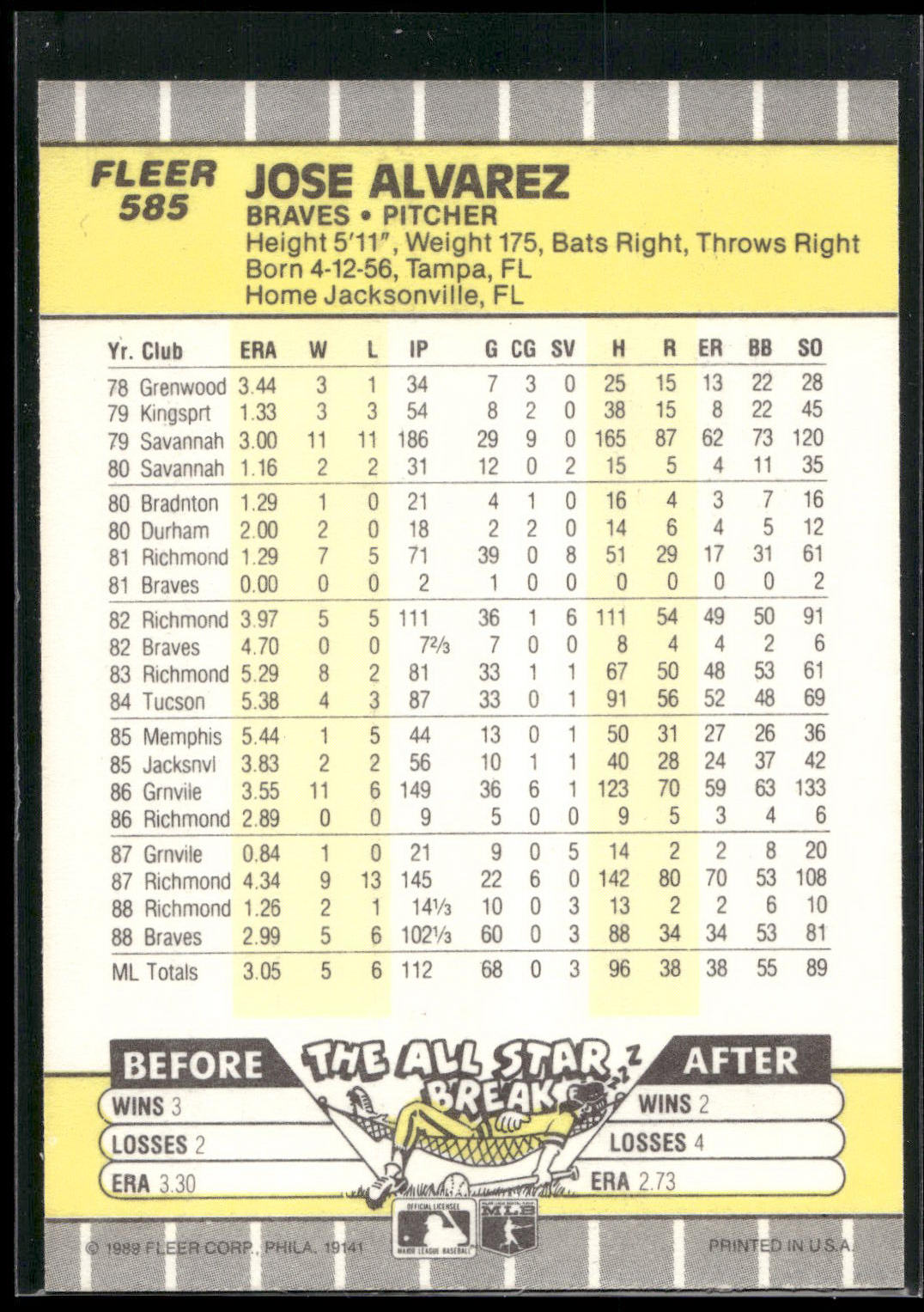 1989 Fleer #585 Jose Alvarez