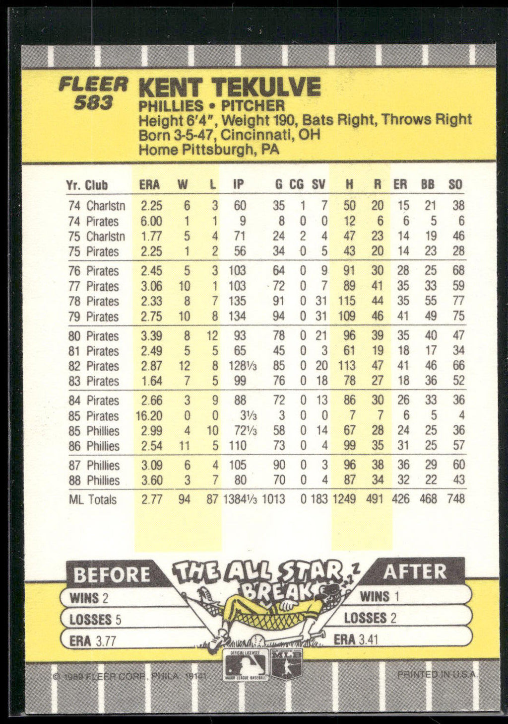 1989 Fleer #583 Kent Tekulve