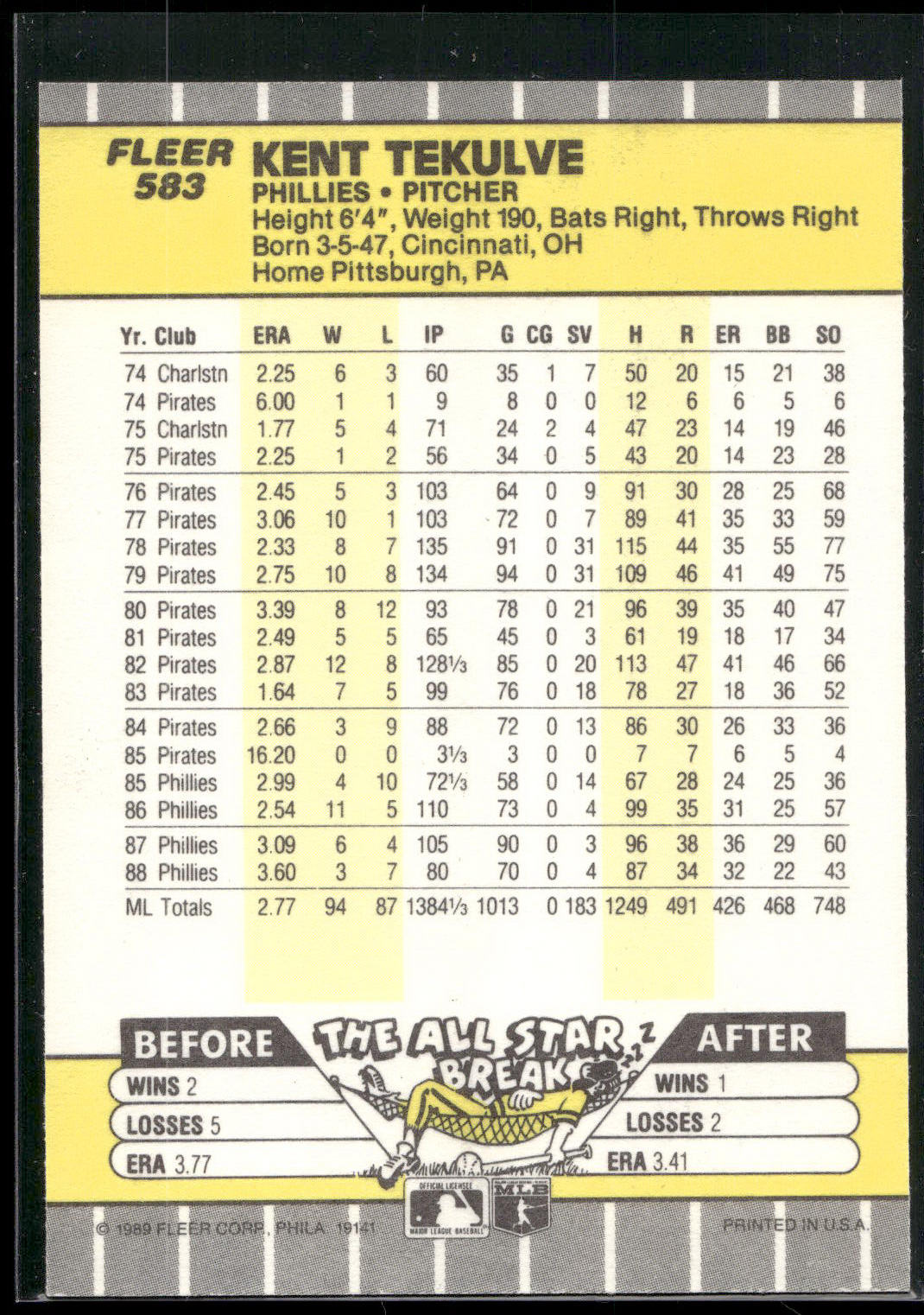 1989 Fleer #583 Kent Tekulve