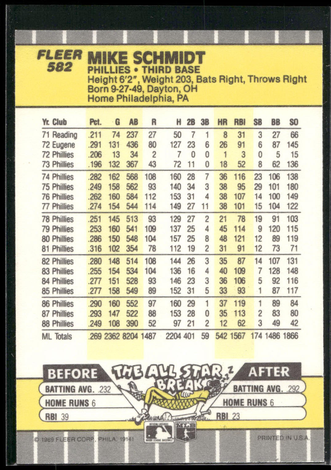 1989 Fleer #582 Mike Schmidt