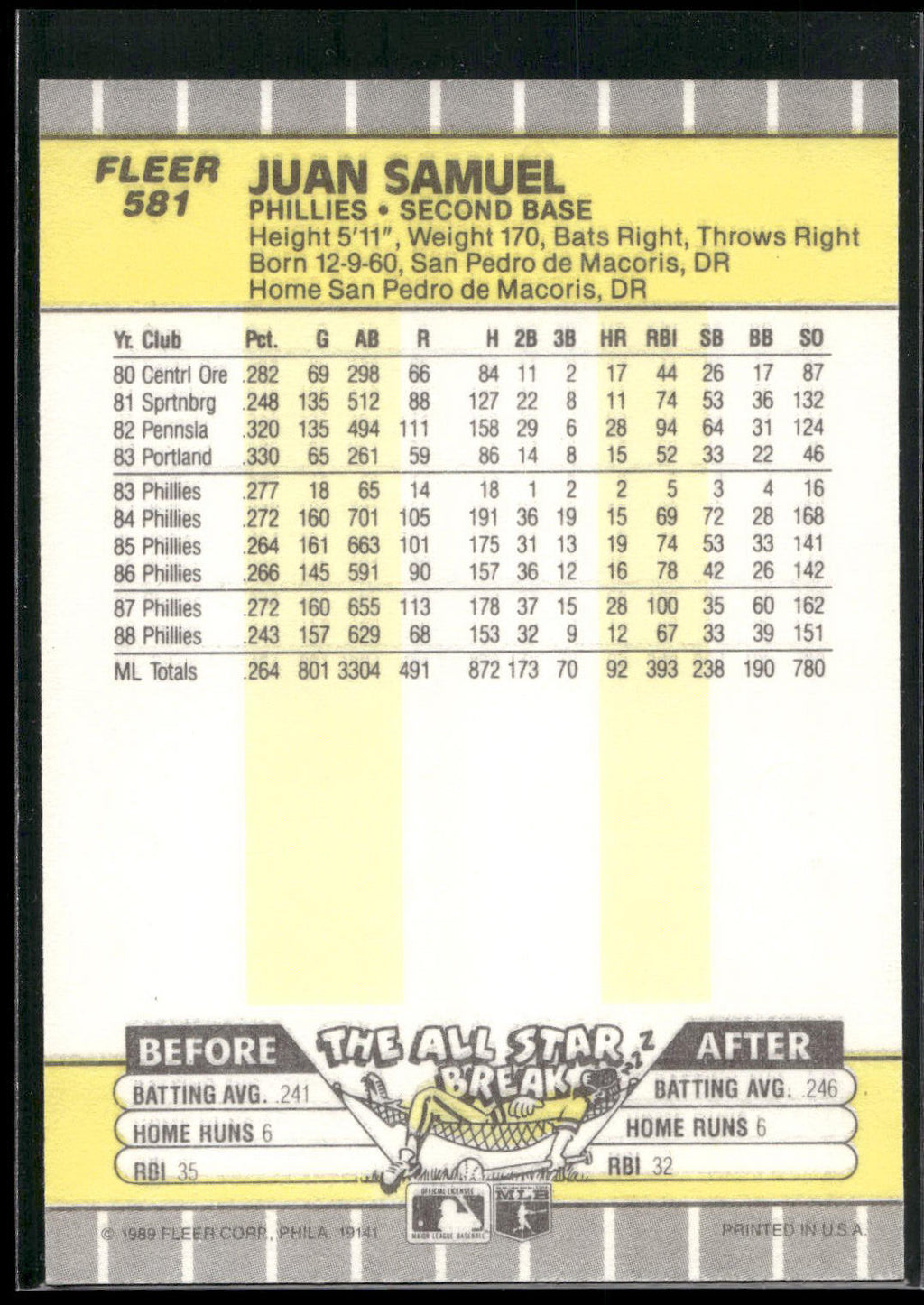 1989 Fleer #581 Juan Samuel