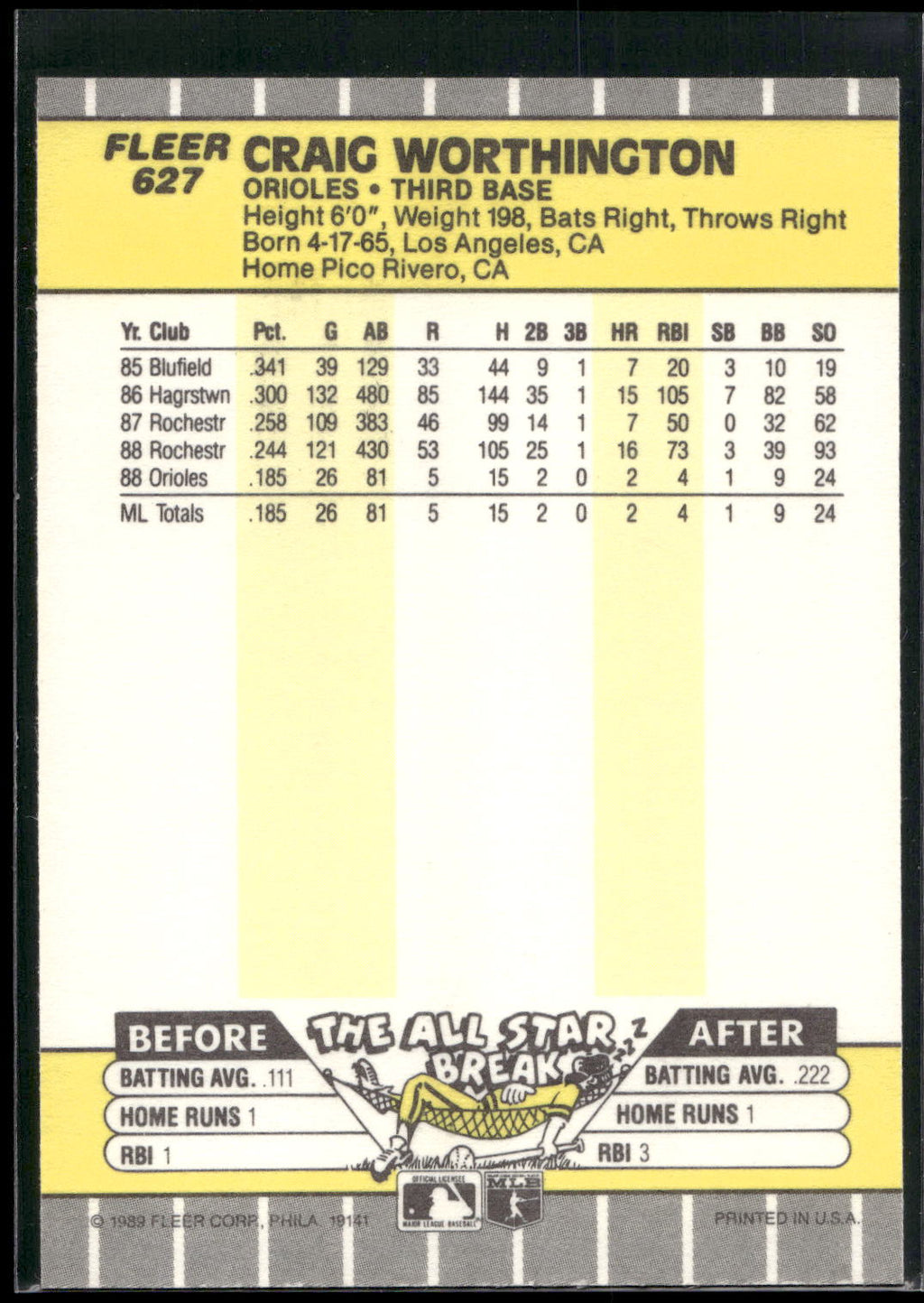1989 Fleer #627 Craig Worthington