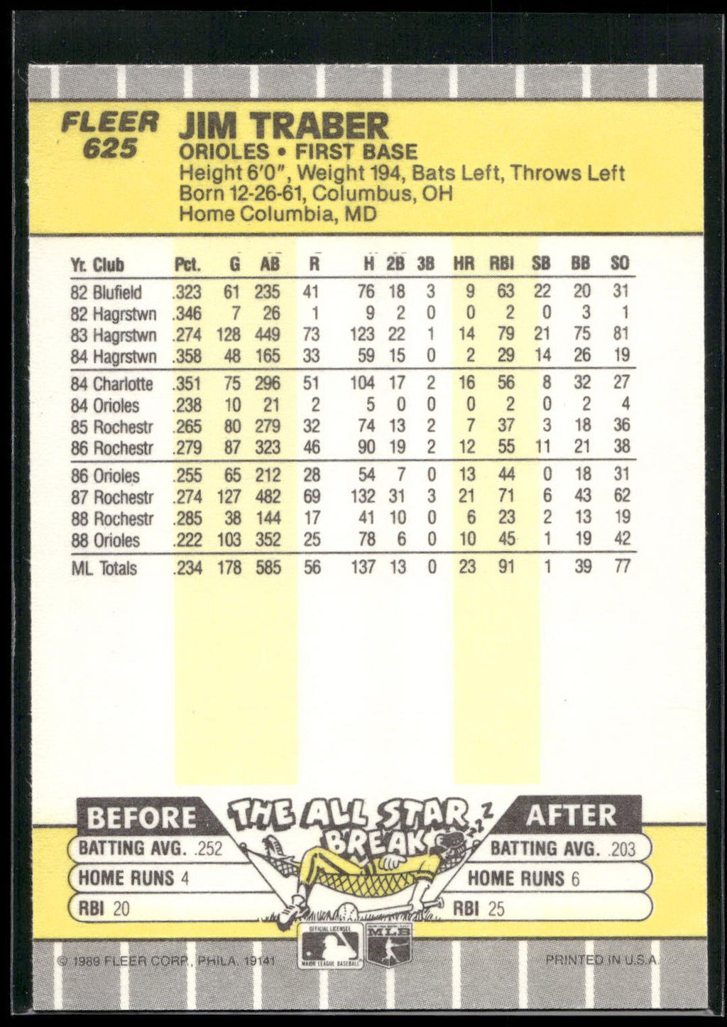 1989 Fleer #625 Jim Traber