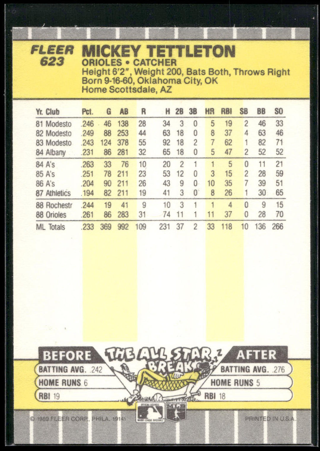 1989 Fleer #623 Mickey Tettleton
