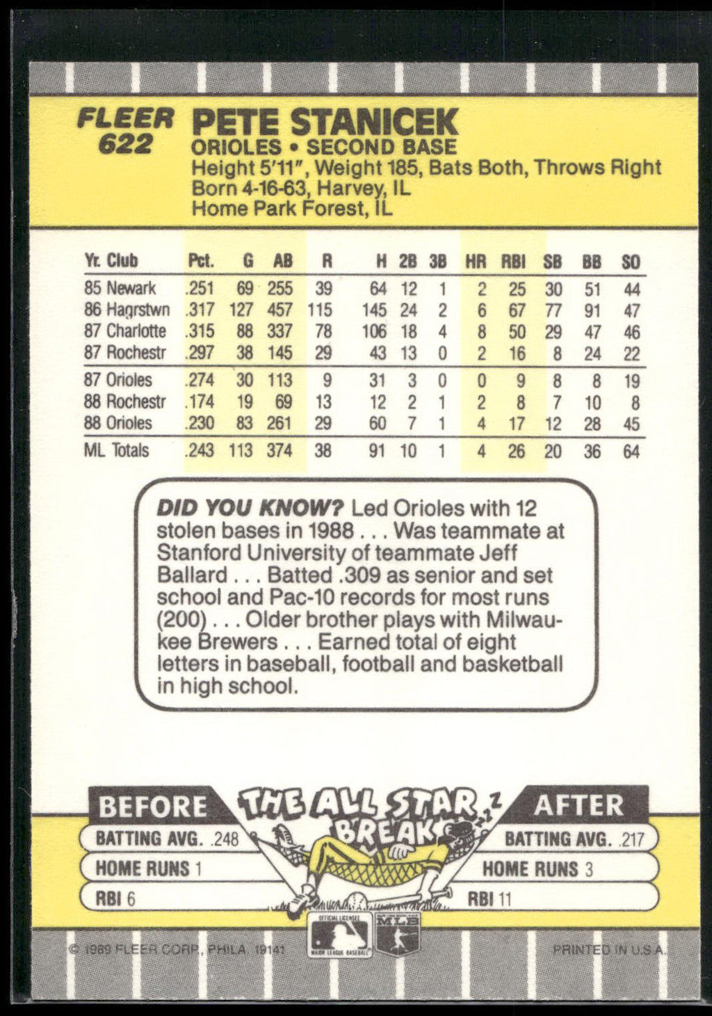 1989 Fleer #622 Pete Stanicek