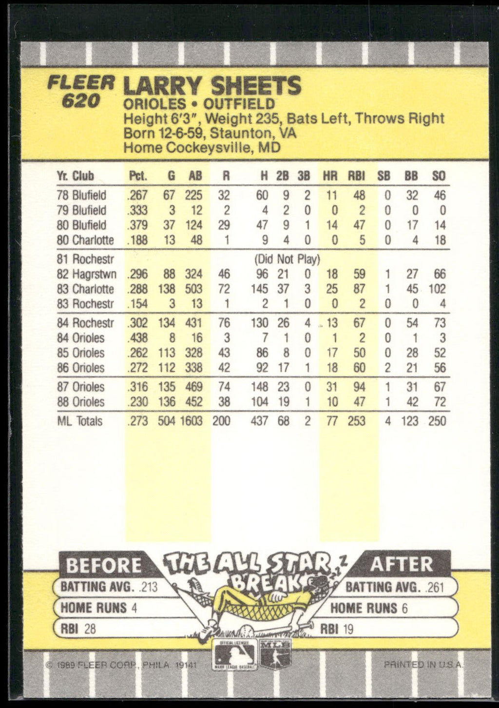 1989 Fleer #620 Larry Sheets