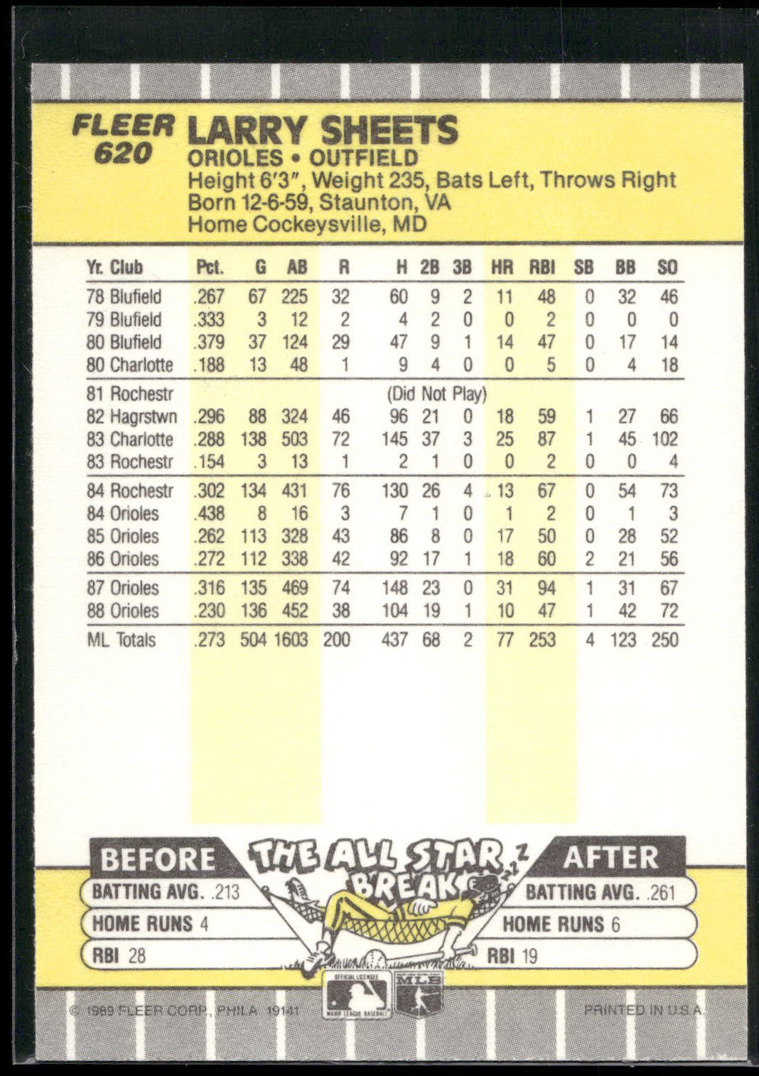 1989 Fleer #620 Larry Sheets