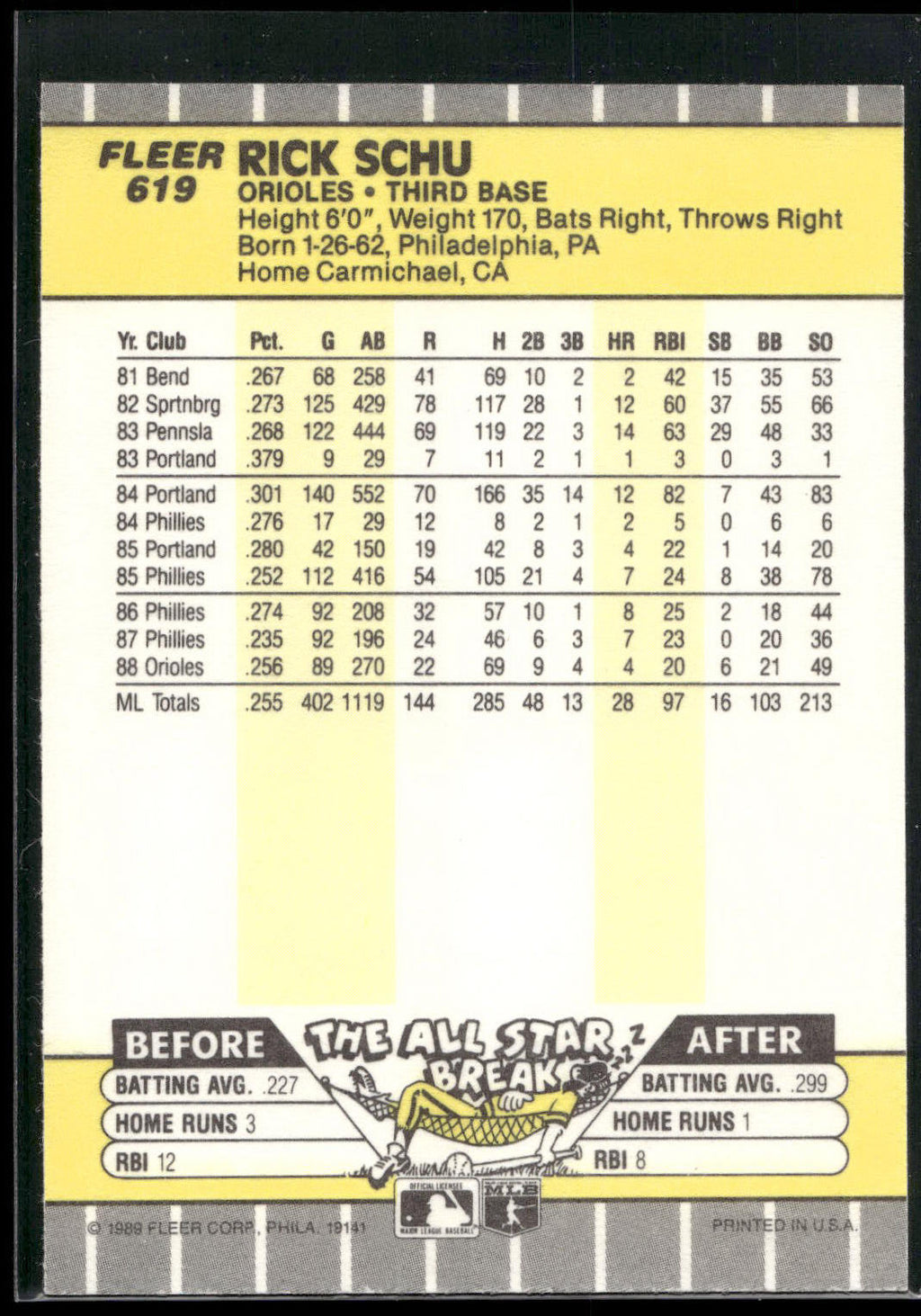 1989 Fleer #619 Rick Schu