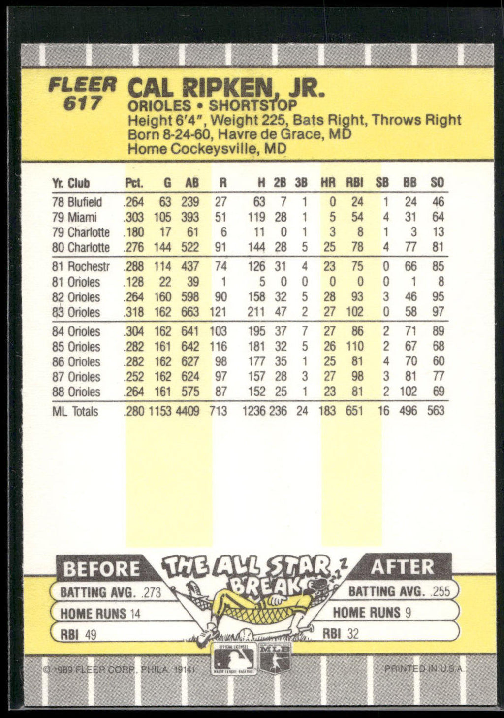 1989 Fleer #617 Cal Ripken, Jr.
