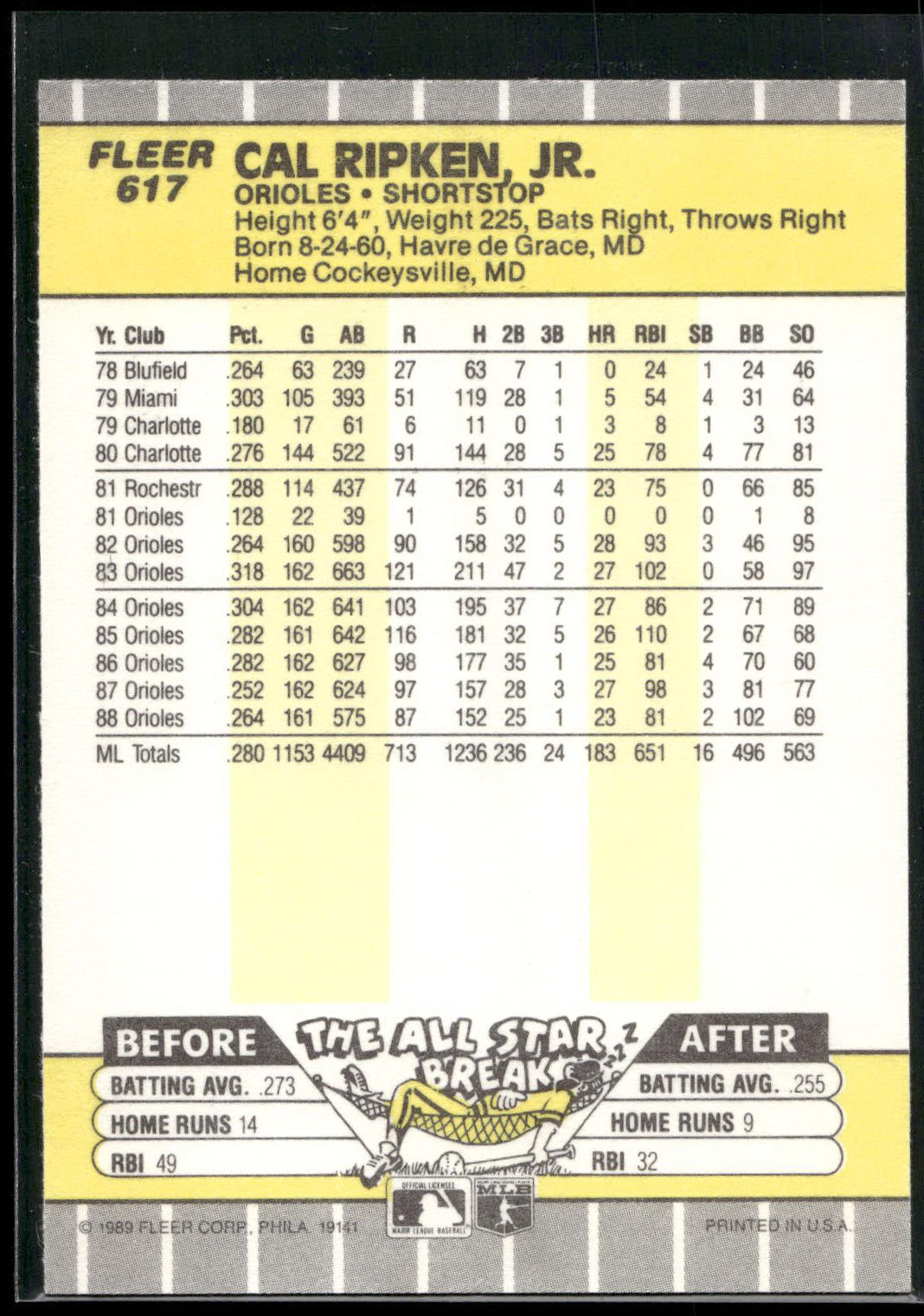 1989 Fleer #617 Cal Ripken, Jr.