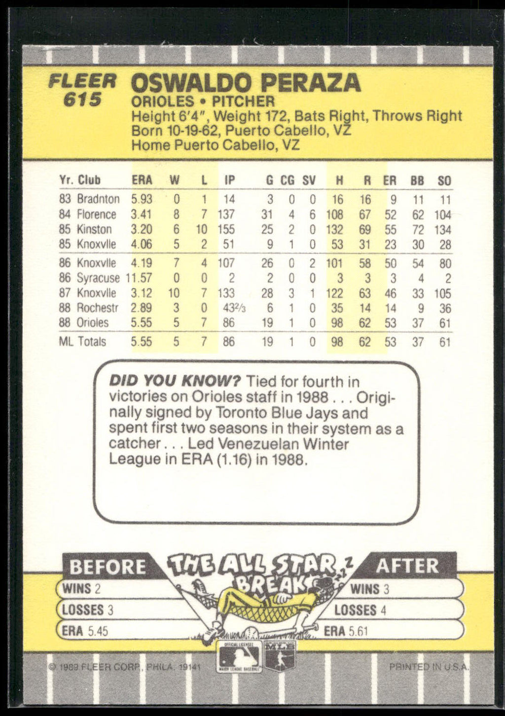 1989 Fleer #615 Oswald Peraza