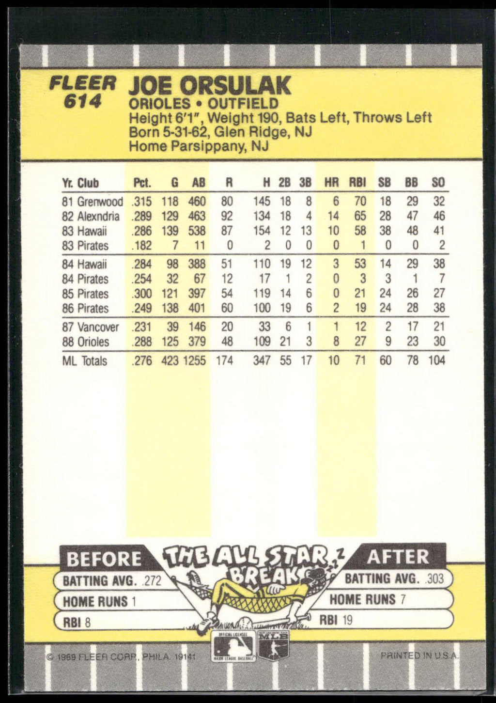 1989 Fleer #614 Joe Orsulak