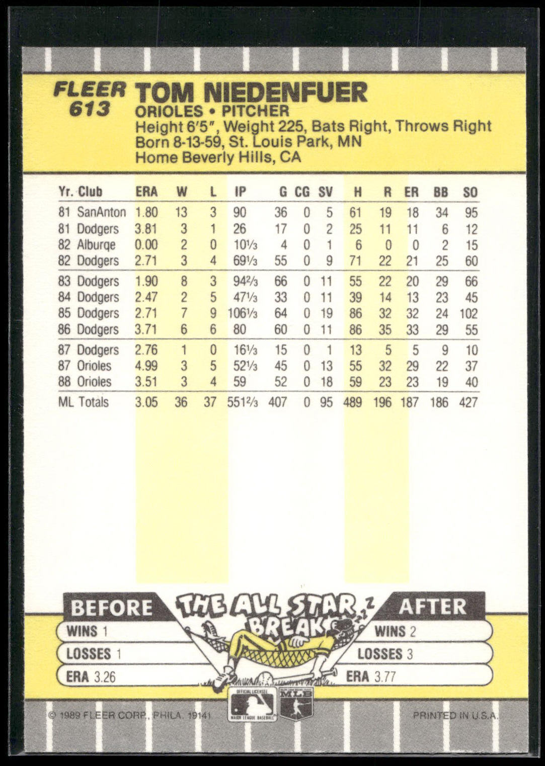 1989 Fleer #613 Tom Niedenfuer