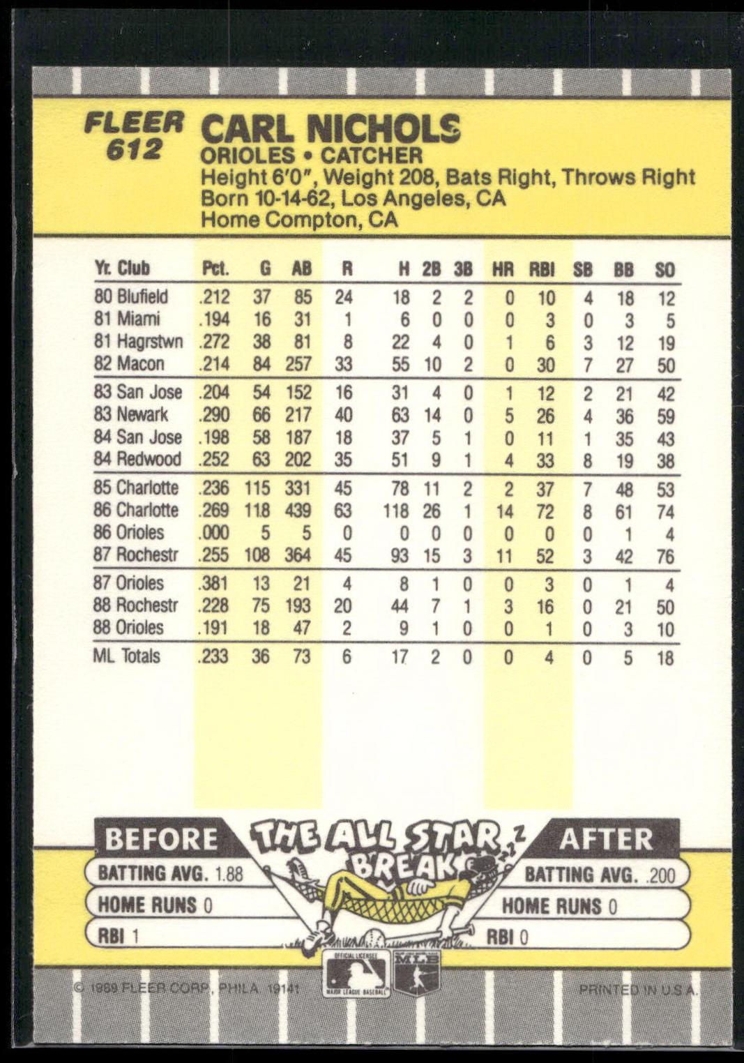 1989 Fleer #612 Carl Nichols