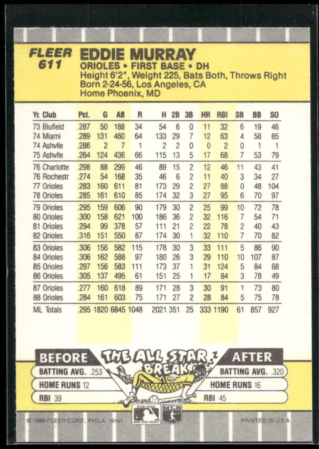 1989 Fleer #611 Eddie Murray