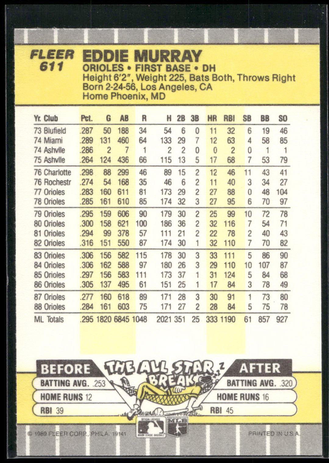 1989 Fleer #611 Eddie Murray