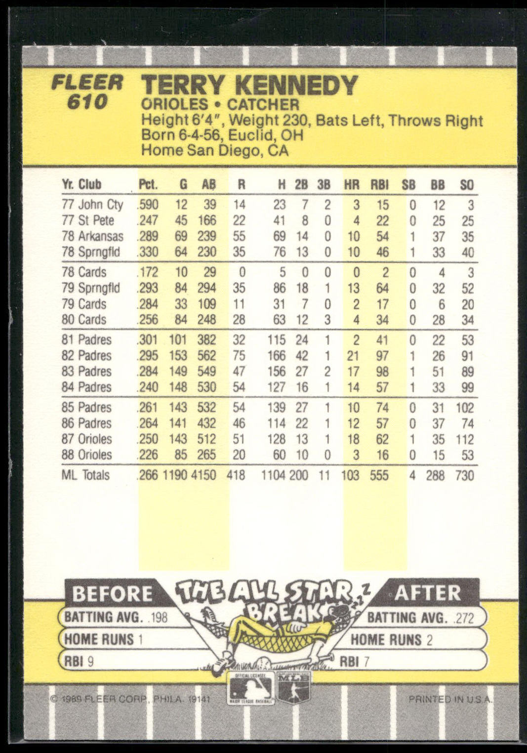 1989 Fleer #610 Terry Kennedy