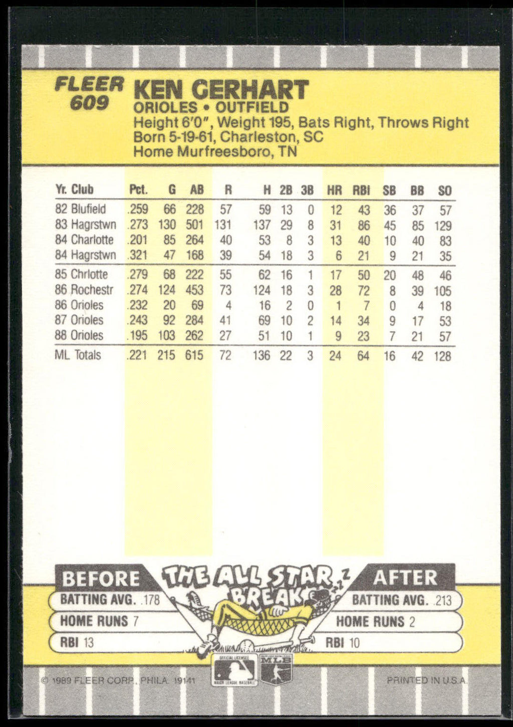 1989 Fleer #609 Ken Gerhart
