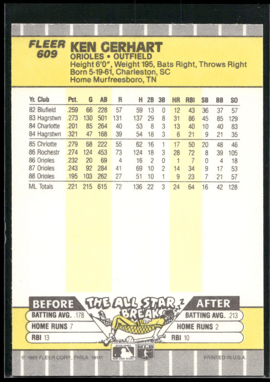1989 Fleer #609 Ken Gerhart
