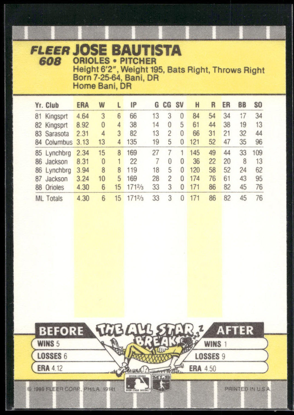 1989 Fleer #608 Jose Bautista