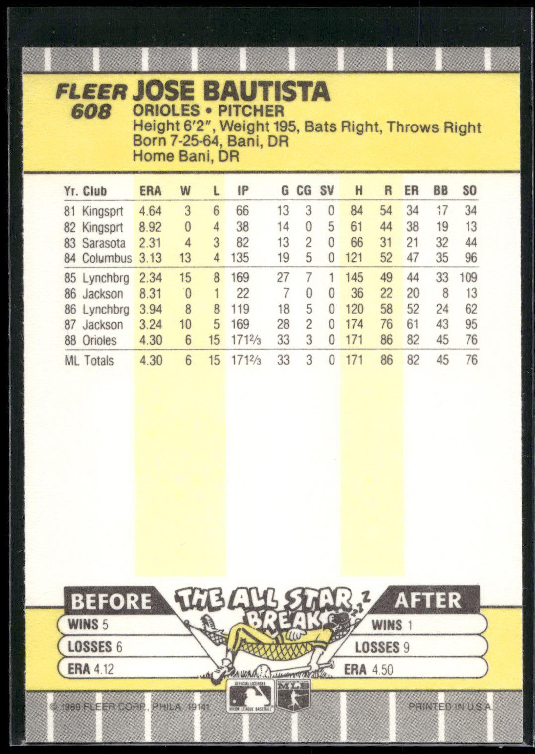 1989 Fleer #608 Jose Bautista
