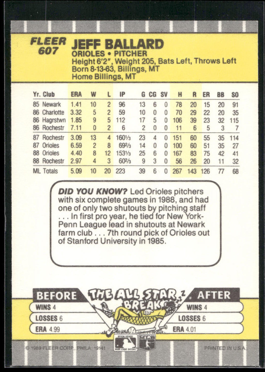 1989 Fleer #607 Jeff Ballard