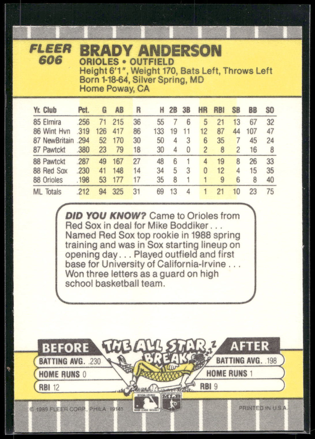 1989 Fleer #606 Brady Anderson