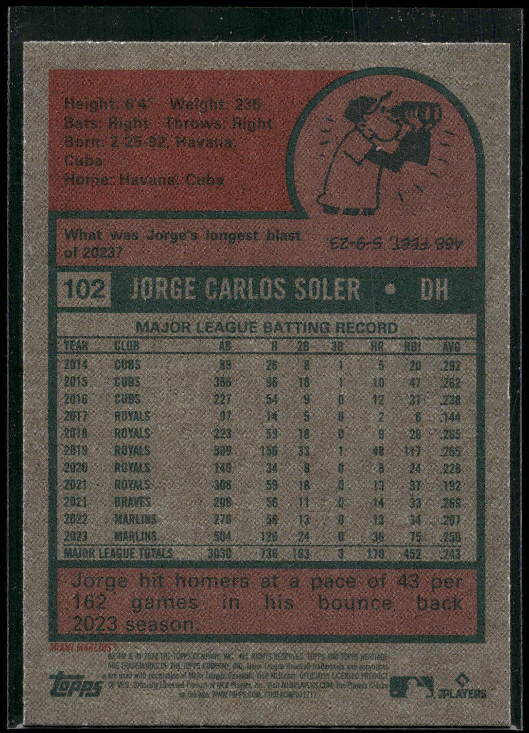 2024 Topps Heritage #102 Jorge Soler