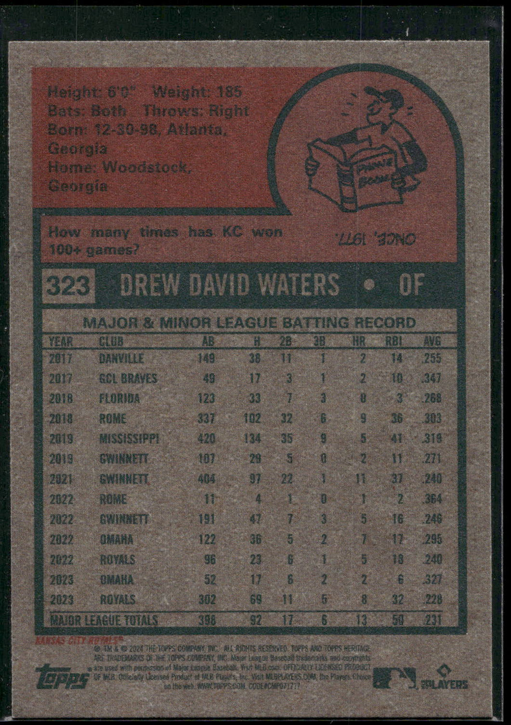 2024 Topps Heritage #323 Drew Waters