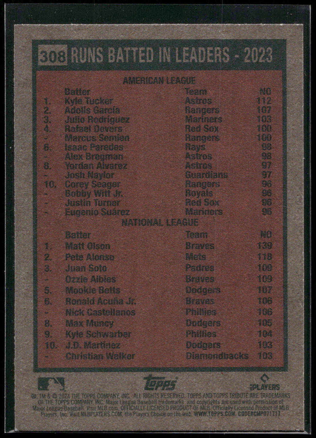 2024 Topps Heritage #308 Runs Batted In Leaders - (Kyle Tucker / Matt Olson)