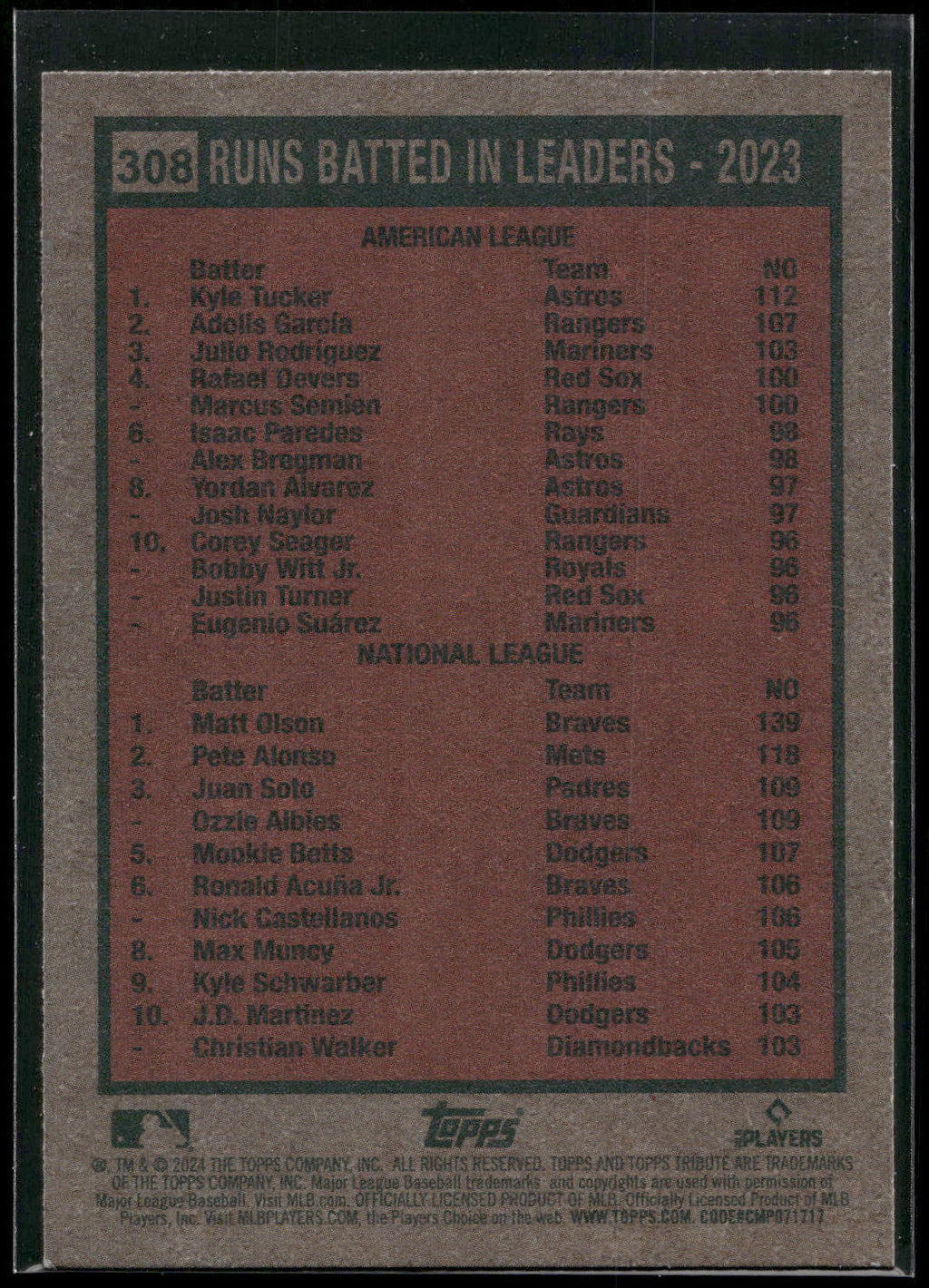 2024 Topps Heritage #308 Runs Batted In Leaders - (Kyle Tucker / Matt Olson)