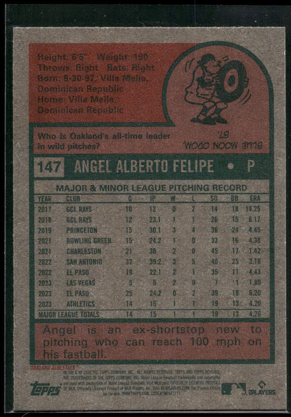 2024 Topps Heritage #147 Angel Felipe