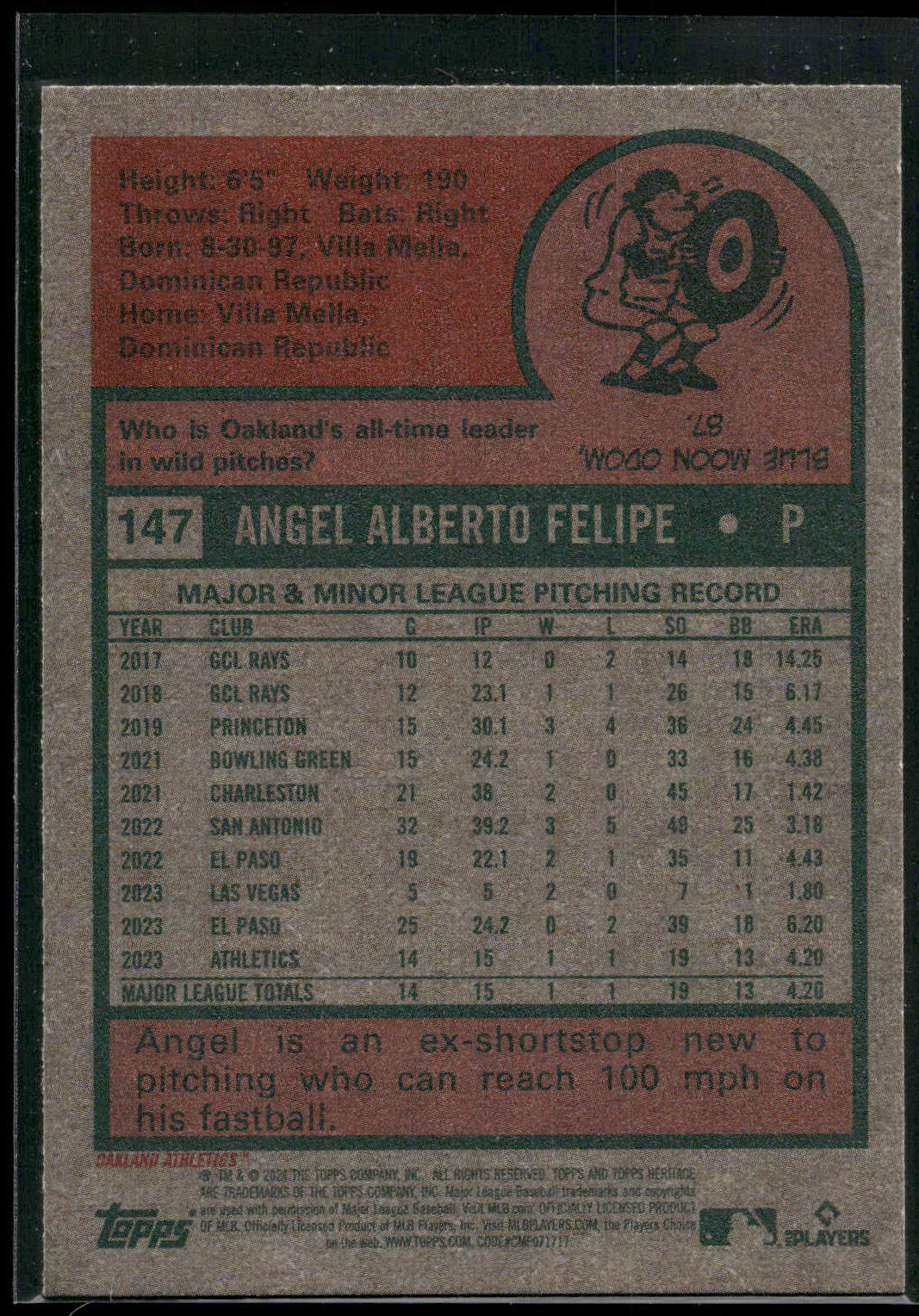 2024 Topps Heritage #147 Angel Felipe