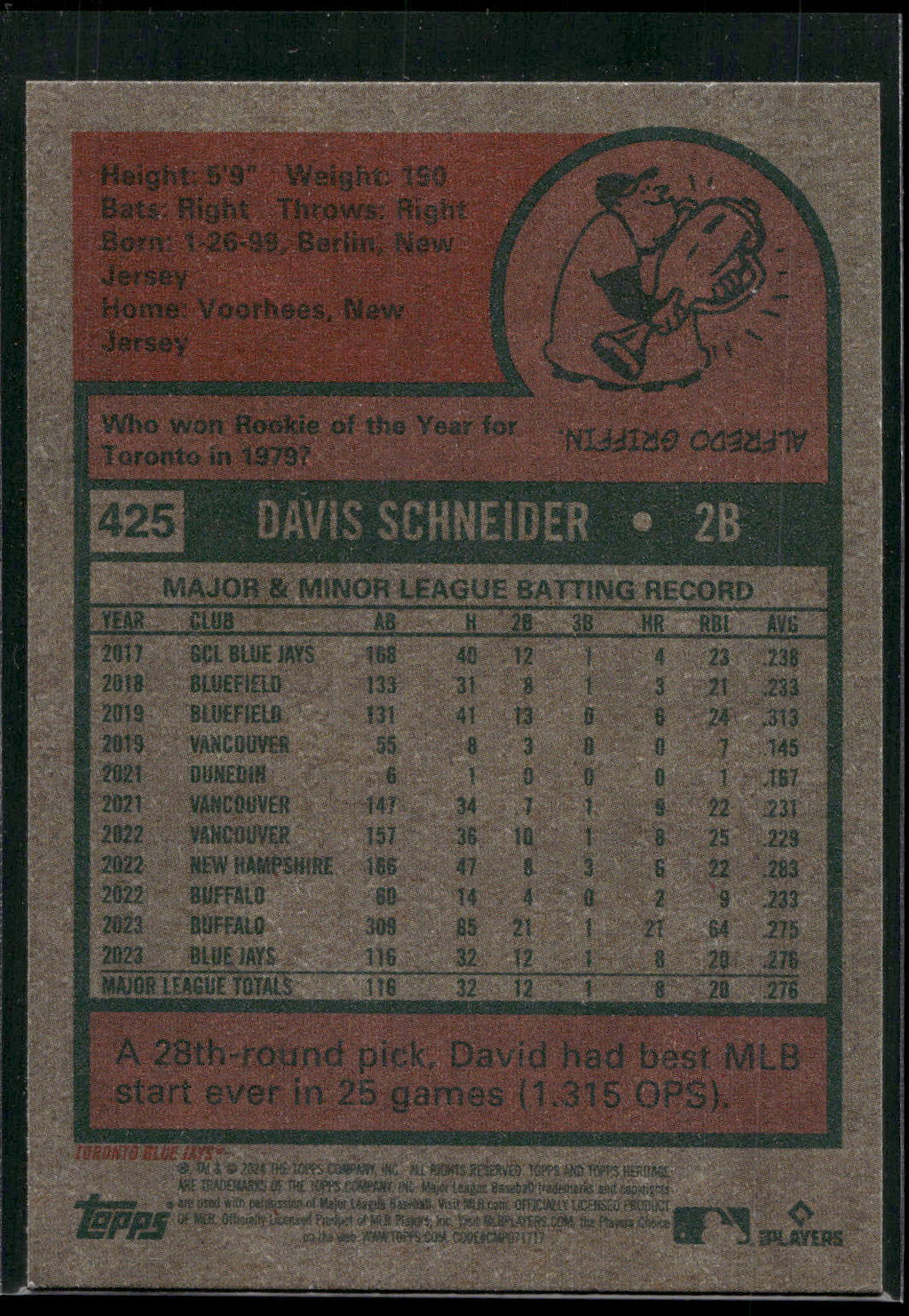 2024 Topps Heritage #425 Davis Schneider