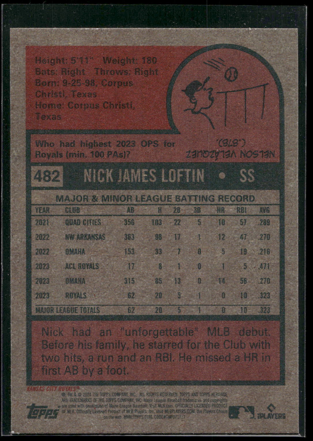 2024 Topps Heritage #482 Nick Loftin
