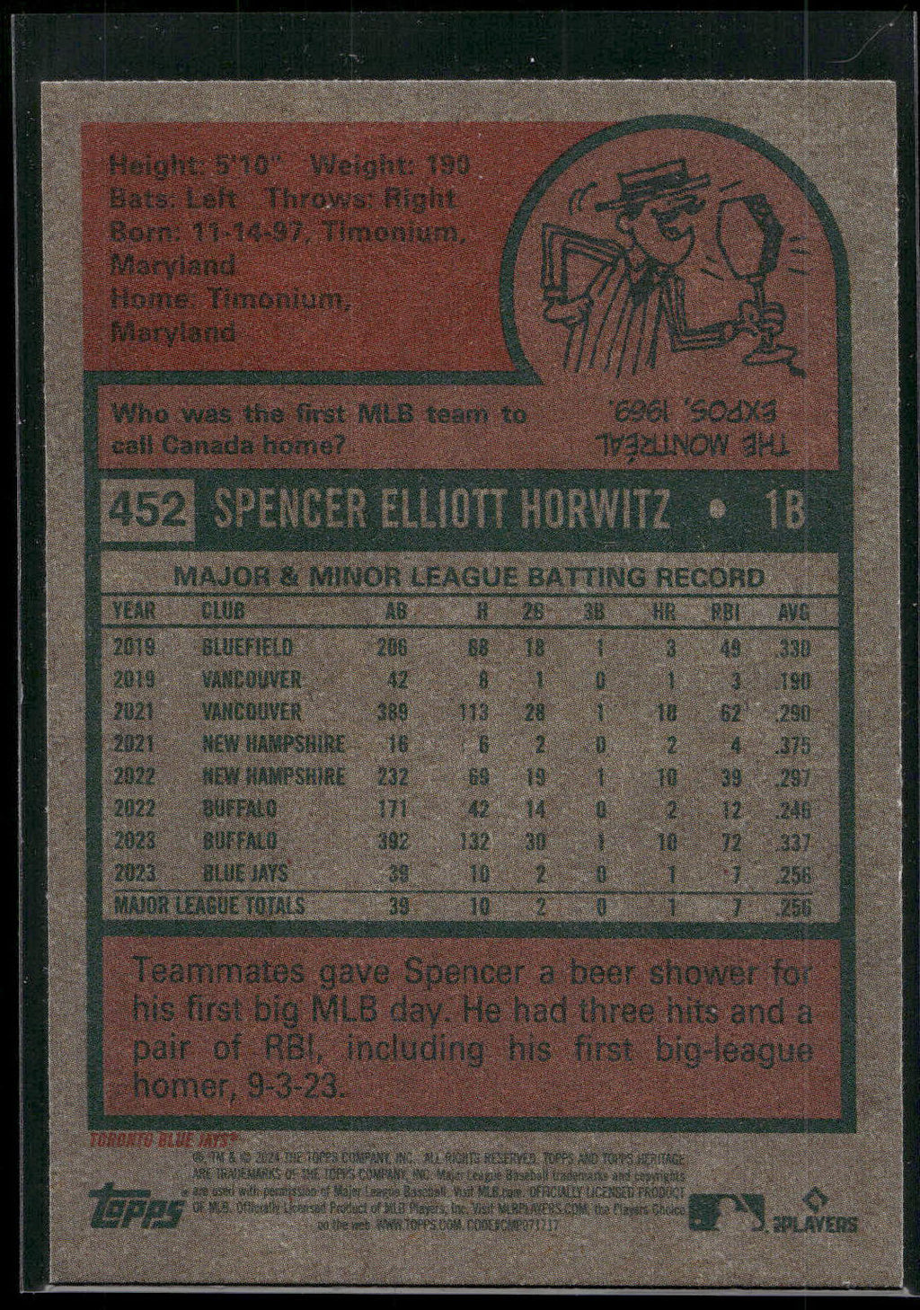 2024 Topps Heritage #452 Spencer Horwitz