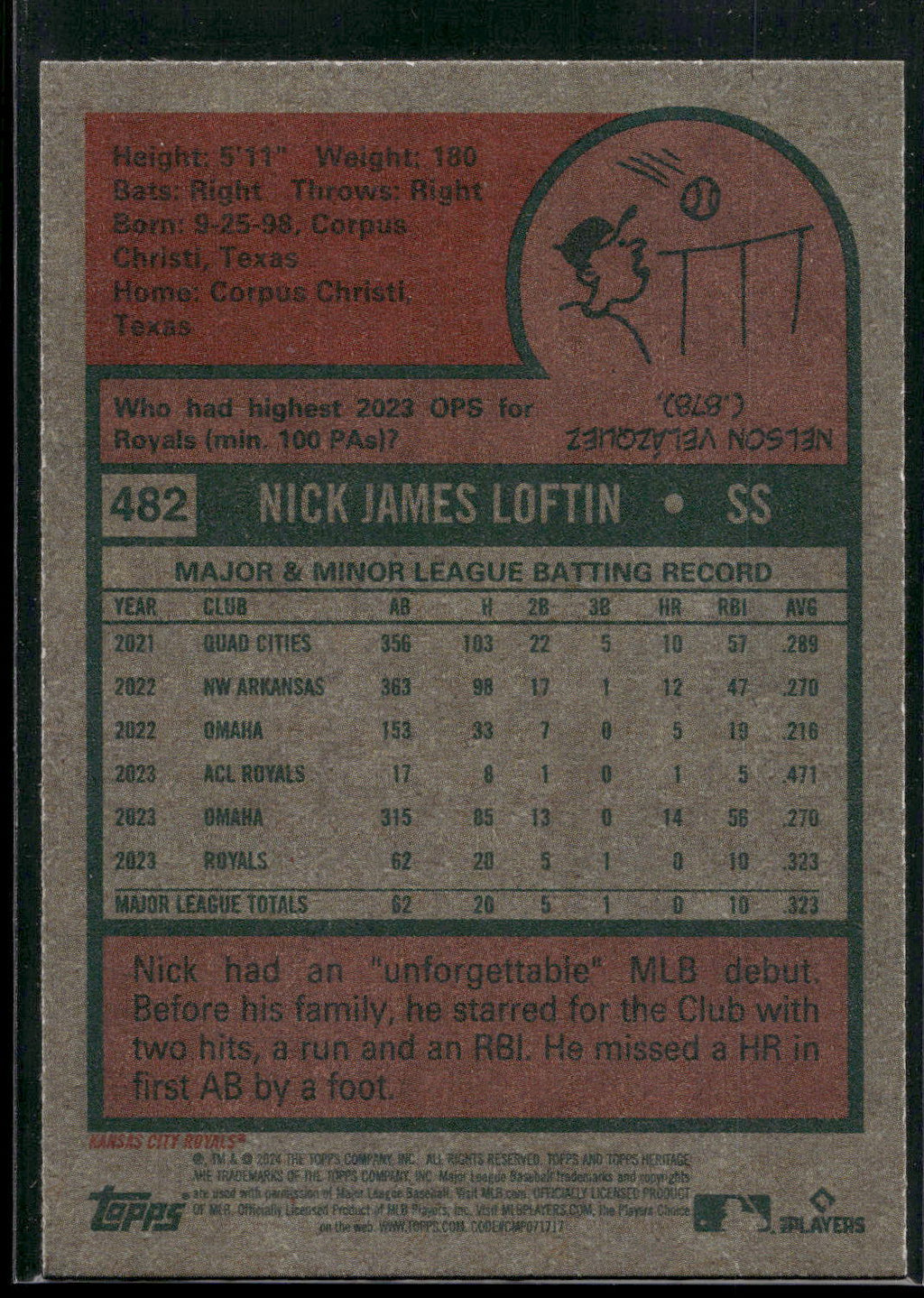 2024 Topps Heritage #482 Nick Loftin