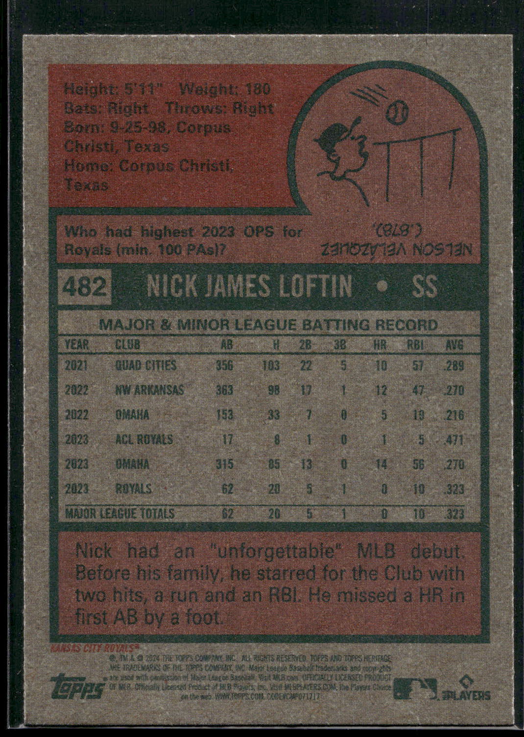 2024 Topps Heritage #482 Nick Loftin
