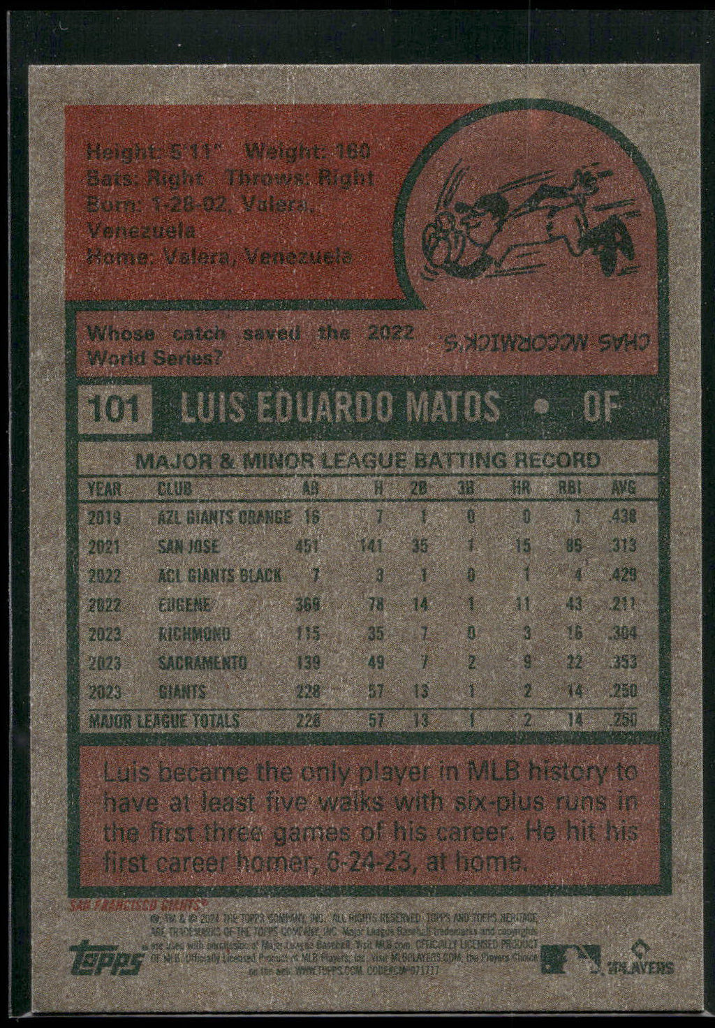 2024 Topps Heritage #101 Luis Matos