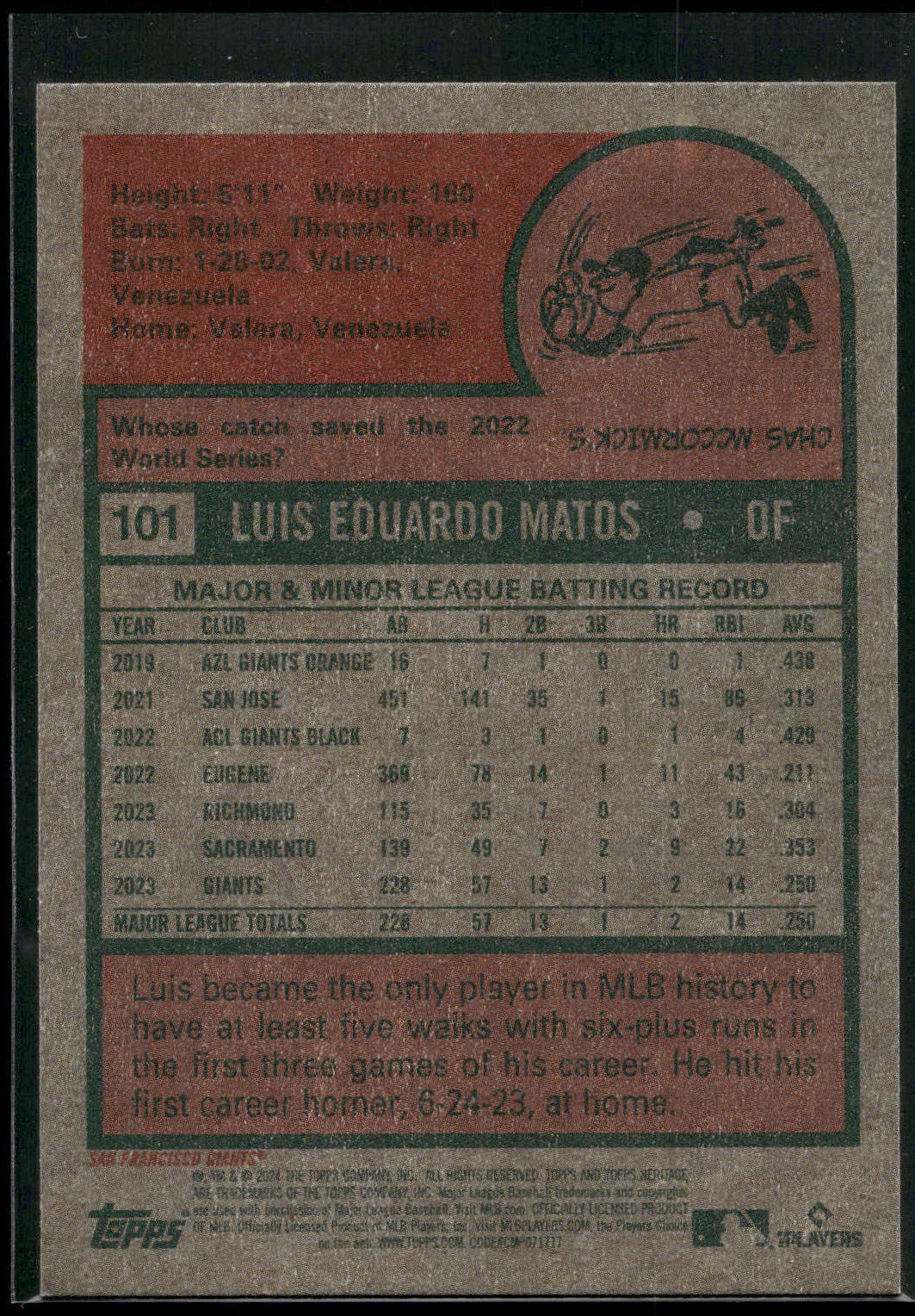 2024 Topps Heritage #101 Luis Matos