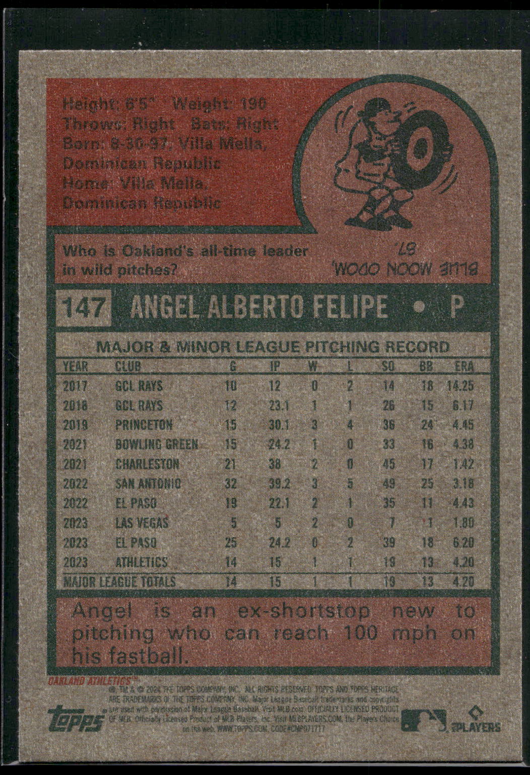 2024 Topps Heritage #147 Angel Felipe